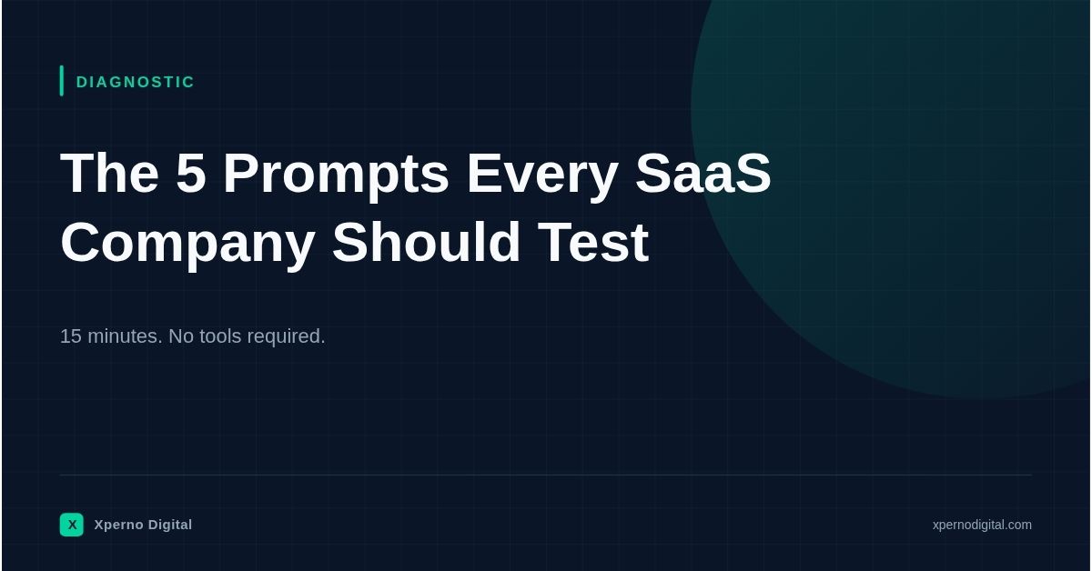 Why should you test AI prompts monthly