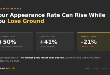 What is share of voice in AI search