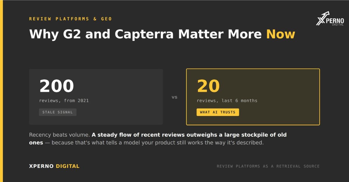 Why G2 and Capterra Matter More for GEO Than They Ever Did for SEO