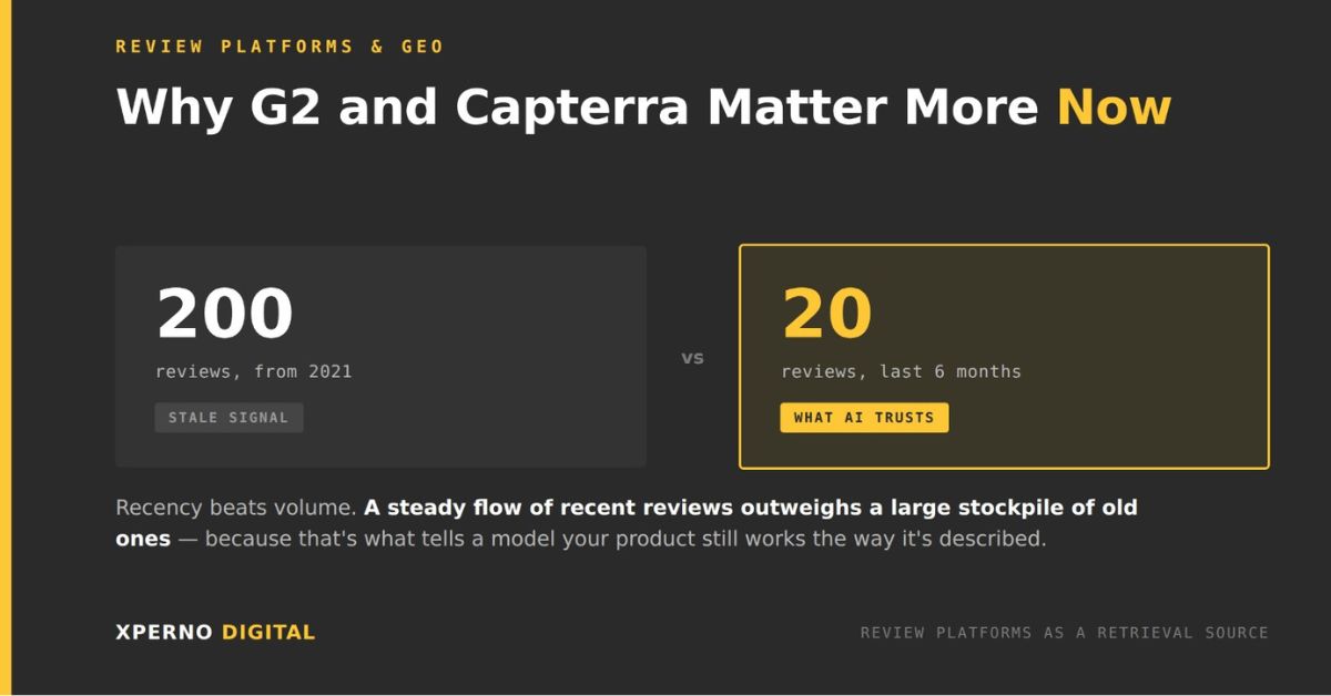 Why G2 and Capterra Matter More for GEO Than They Ever Did for SEO