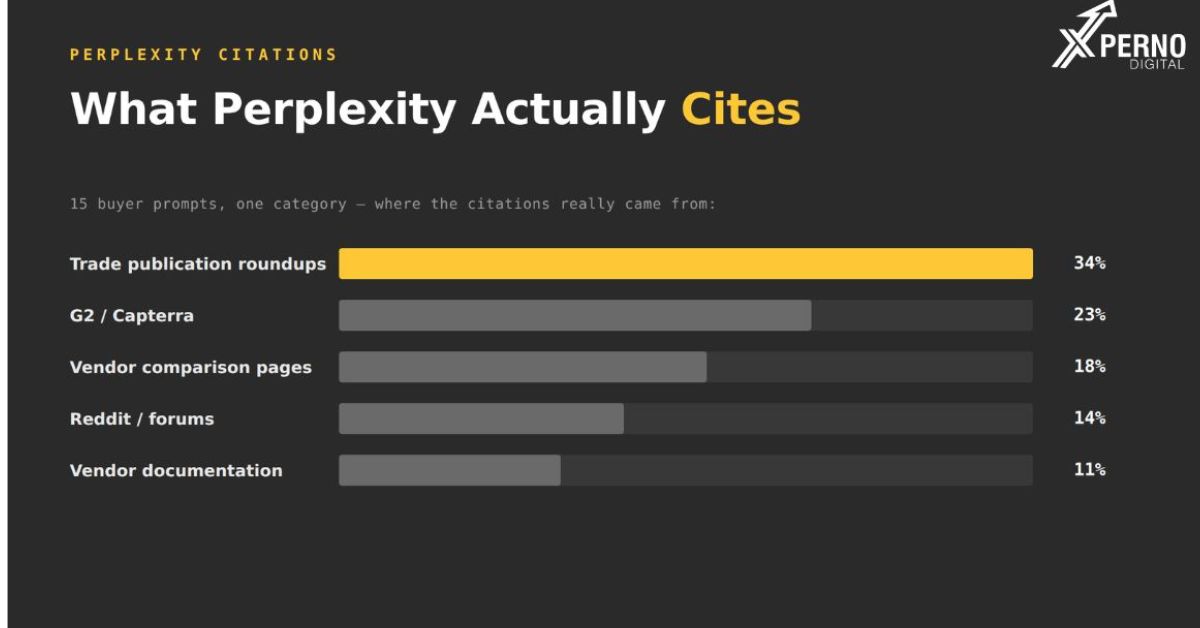 How Perplexity Chooses Its Sources (And How to Become One)