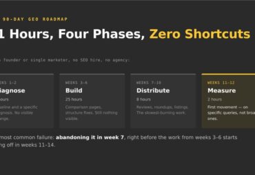 What does a realistic 90-day GEO plan look like