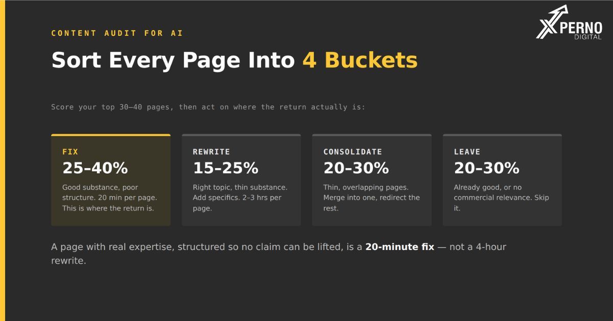 How to Audit Your Existing Content for AI Retrieval