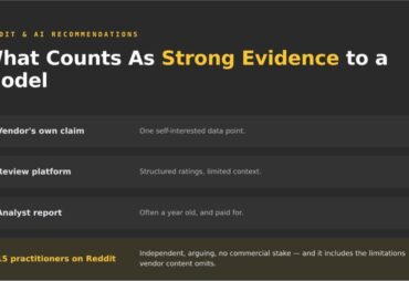 Why does Reddit influence AI recommendations so heavily