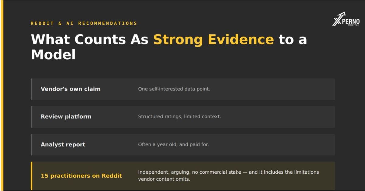 Reddit’s Outsized Influence on AI Recommendations