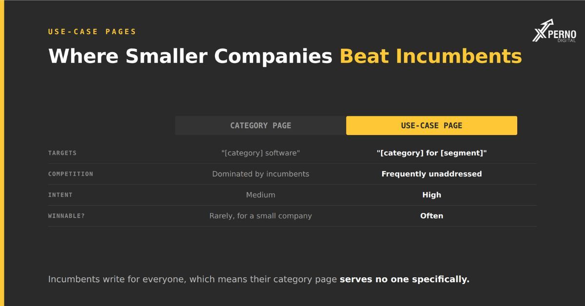 What is a use-case page