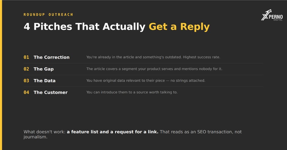 How to Get Into “Best [Category] Tools” Roundup Articles