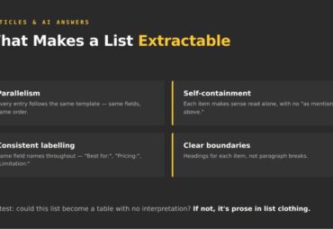 Why do list-format articles get cited so often