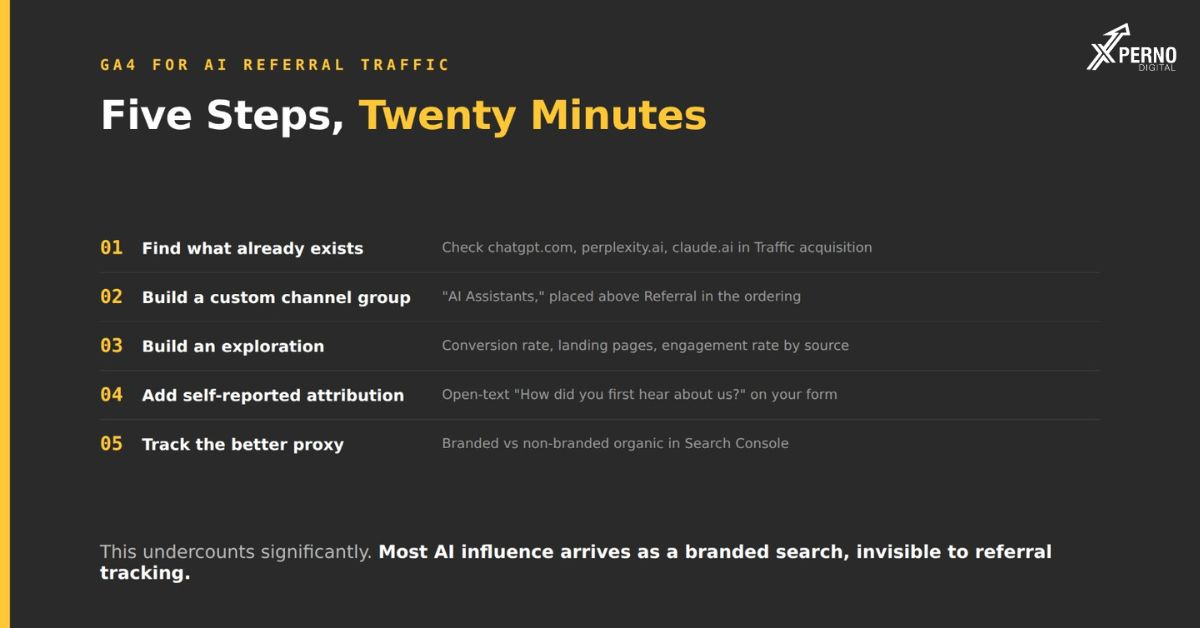 Can GA4 track AI referral traffic