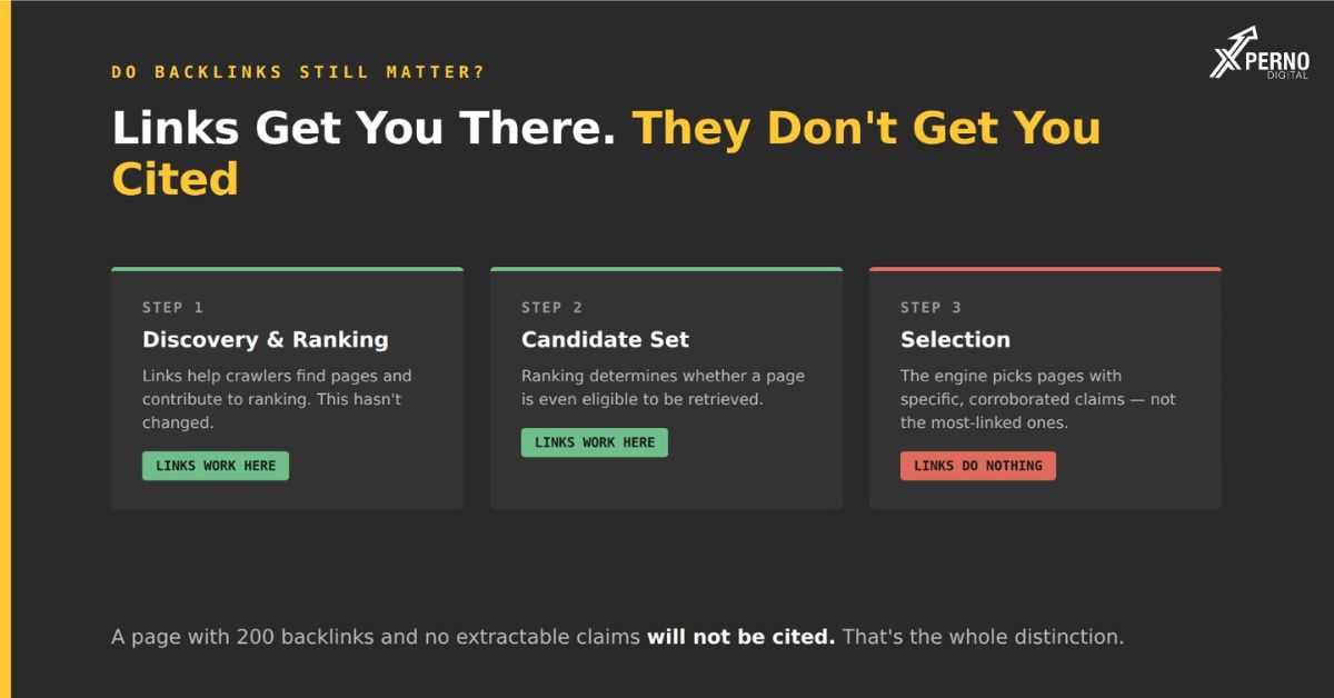 Do Backlinks Still Matter? (Just Differently)