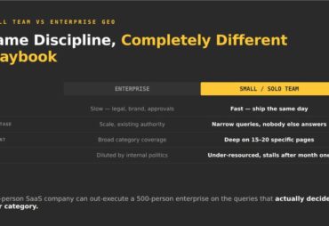 Do large companies dominate AI search