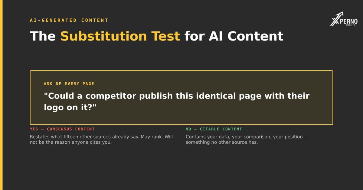 AI Content: Where It Helps and Where It Destroys Your Citations