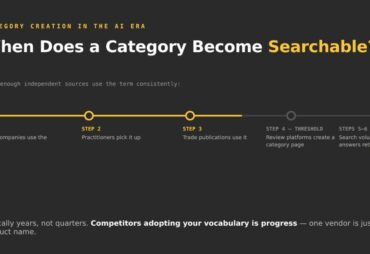 Does AI search make category creation harder