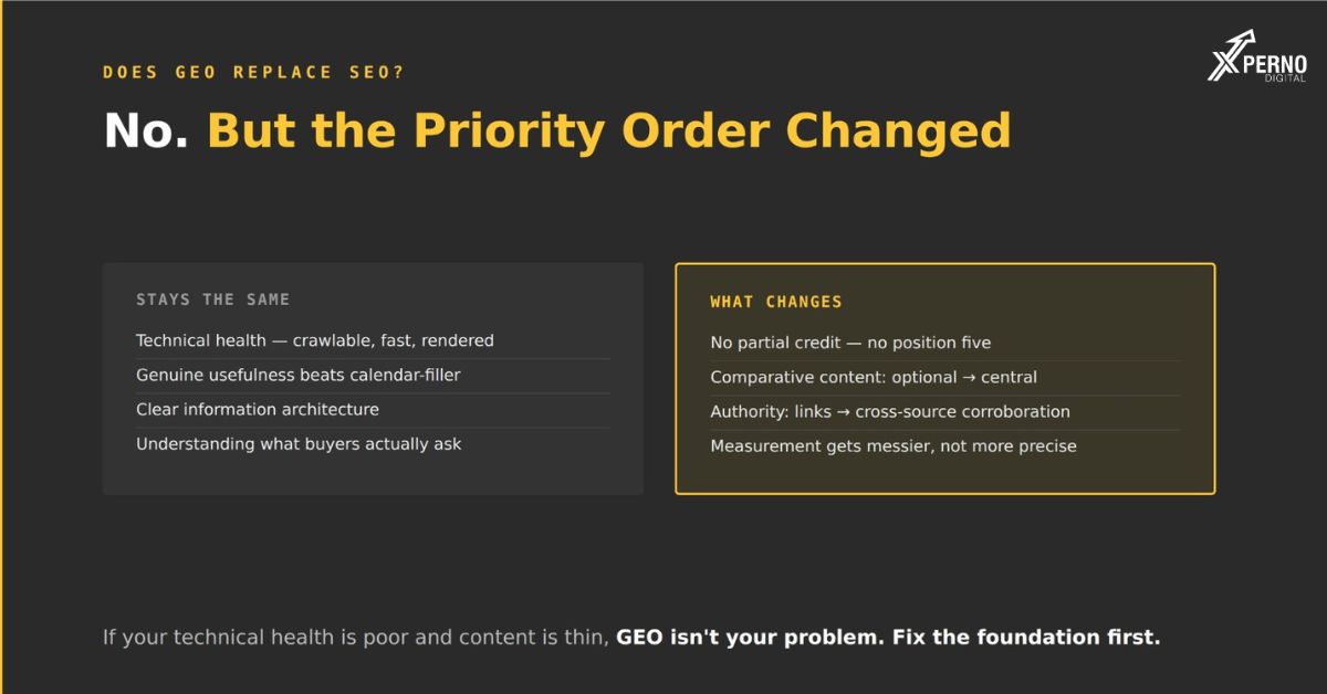 Does GEO Replace SEO? An Honest Answer