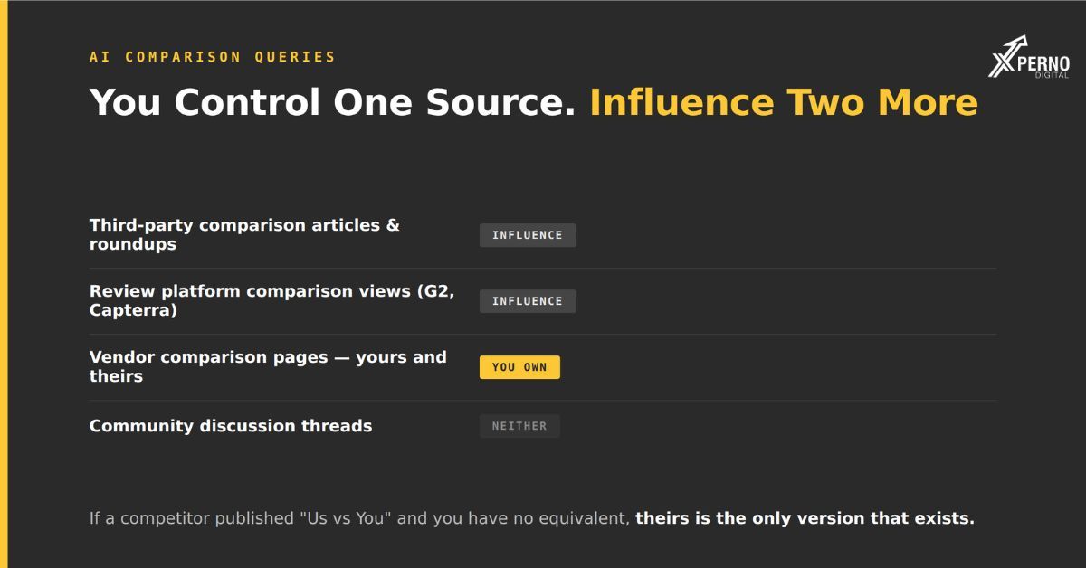 How AI Engines Handle Brand Comparisons and “Alternatives” Queries