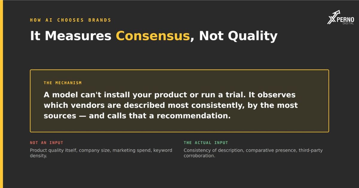 How AI Search Engines Decide Which Brands to Recommend