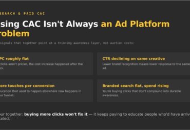 How does AI search affect paid acquisition