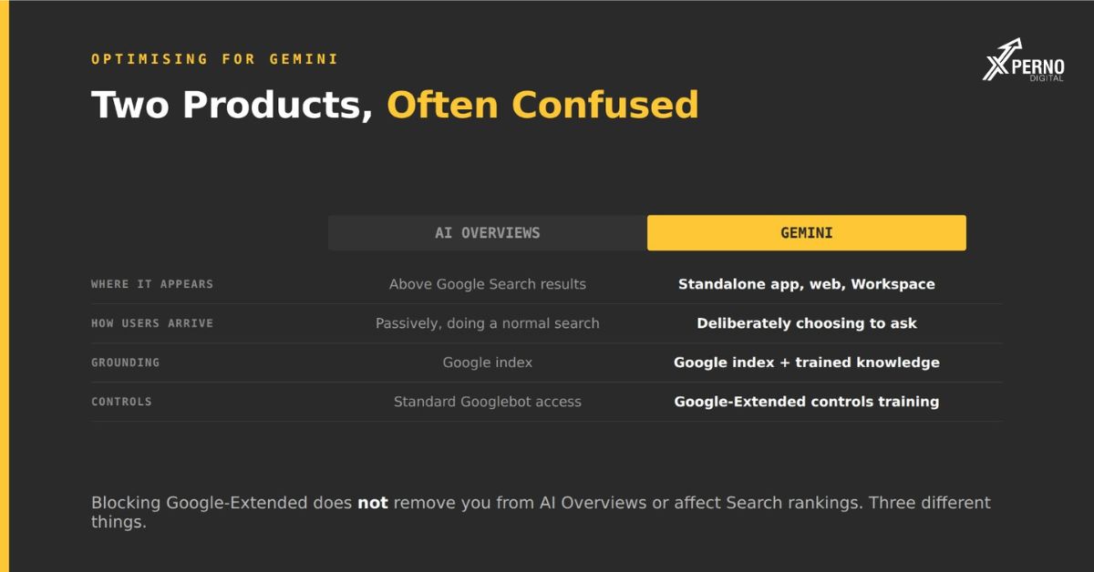 Optimising for Gemini: What’s Different from Classic Google SEO
