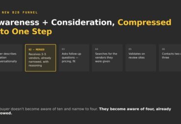 How has the B2B funnel changed