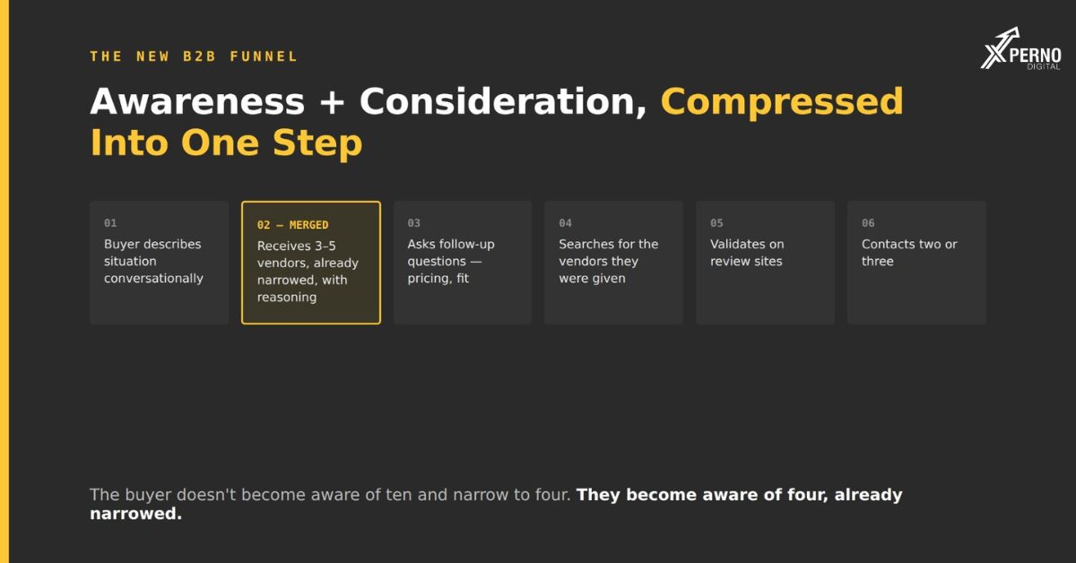 The New Funnel: Awareness Now Happens Inside a Chat Window