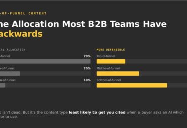 Is top-of-funnel content dead