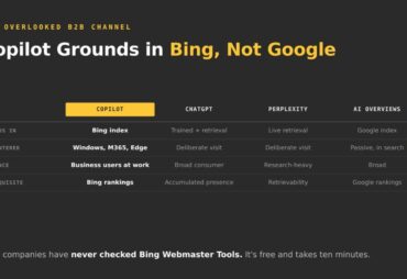 Microsoft Copilot and Bing AI The Overlooked B2B Channel