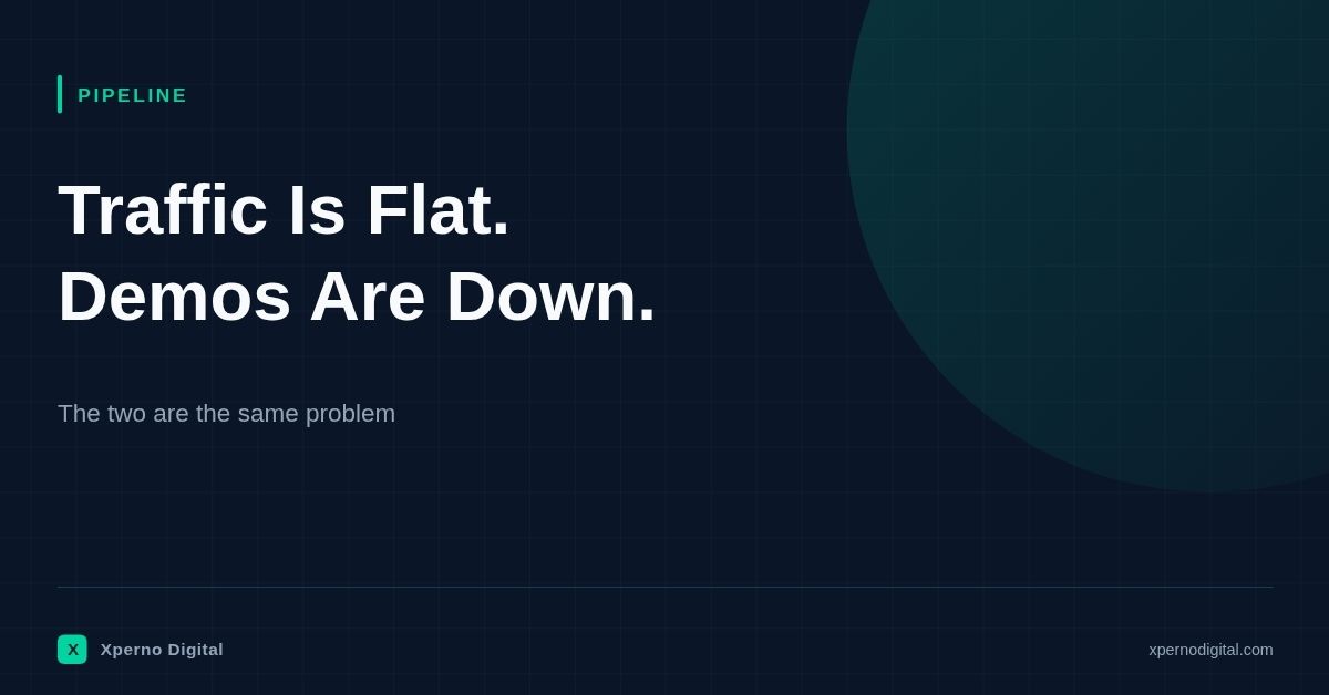 What causes flat traffic alongside falling demo requests
