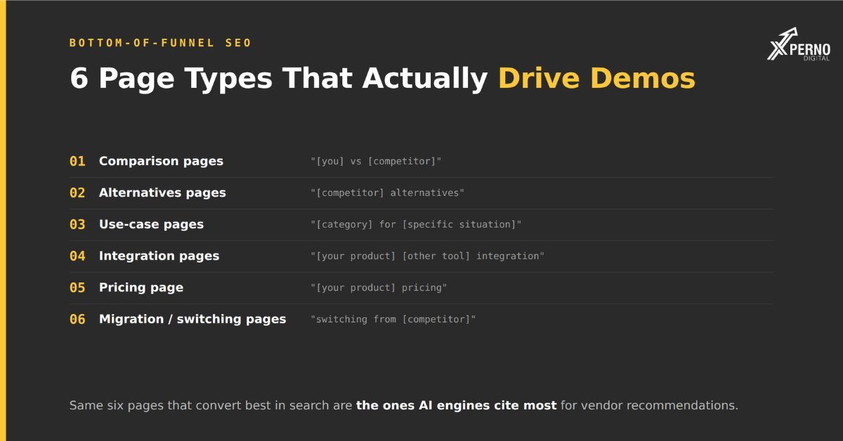 Bottom-of-Funnel SEO: The Pages That Actually Drive Demos