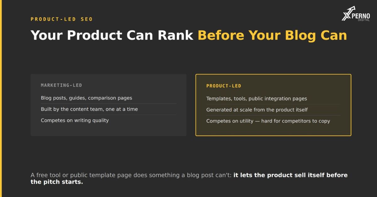 What is product-led SEO