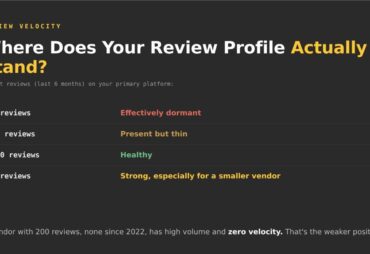 What is review velocity