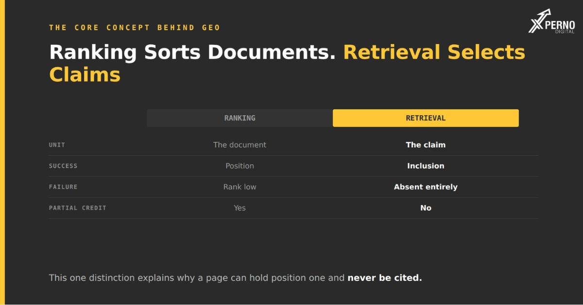 Retrieval vs Ranking: The Core Concept Behind GEO