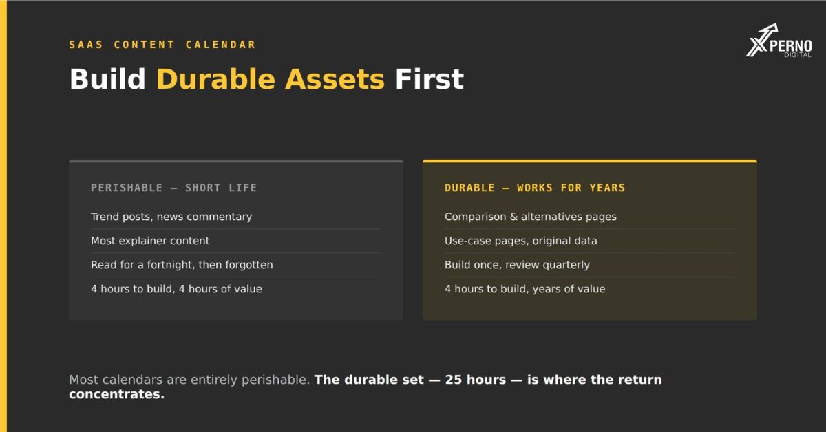 How to Build a SaaS Content Calendar That Compounds