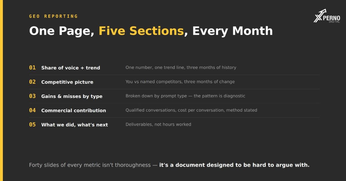 GEO Reporting: What to Show Your Founder Every Month