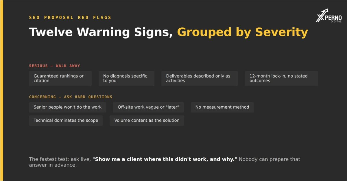 Red Flags in an SEO Proposal