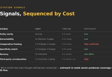 What signals determine whether AI engines cite a brand