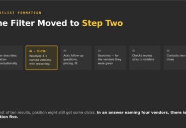 When does a B2B vendor shortlist actually form