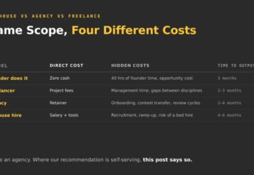 Which model is right for SaaS SEO