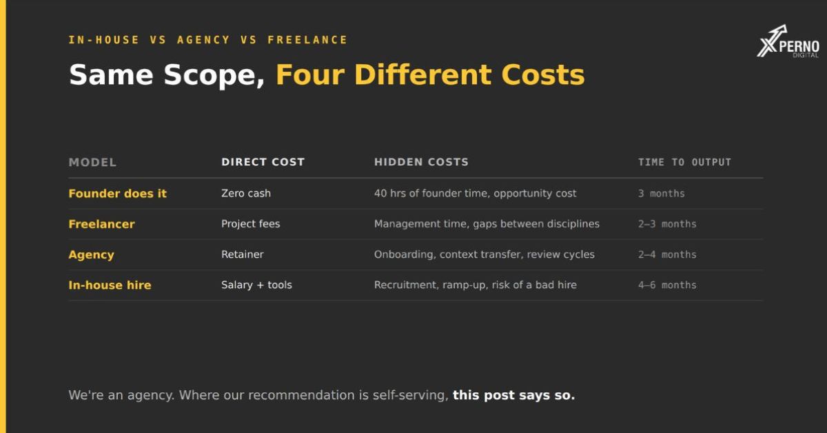 In-House vs Agency vs Freelancer for SaaS SEO