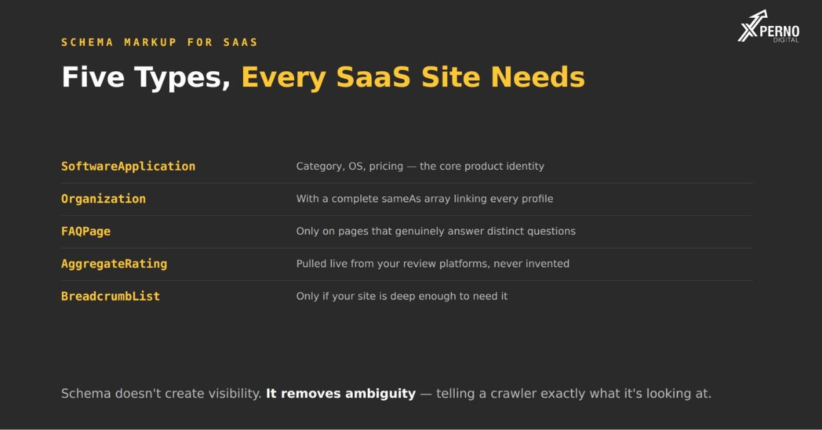 Which schema types does a SaaS company need