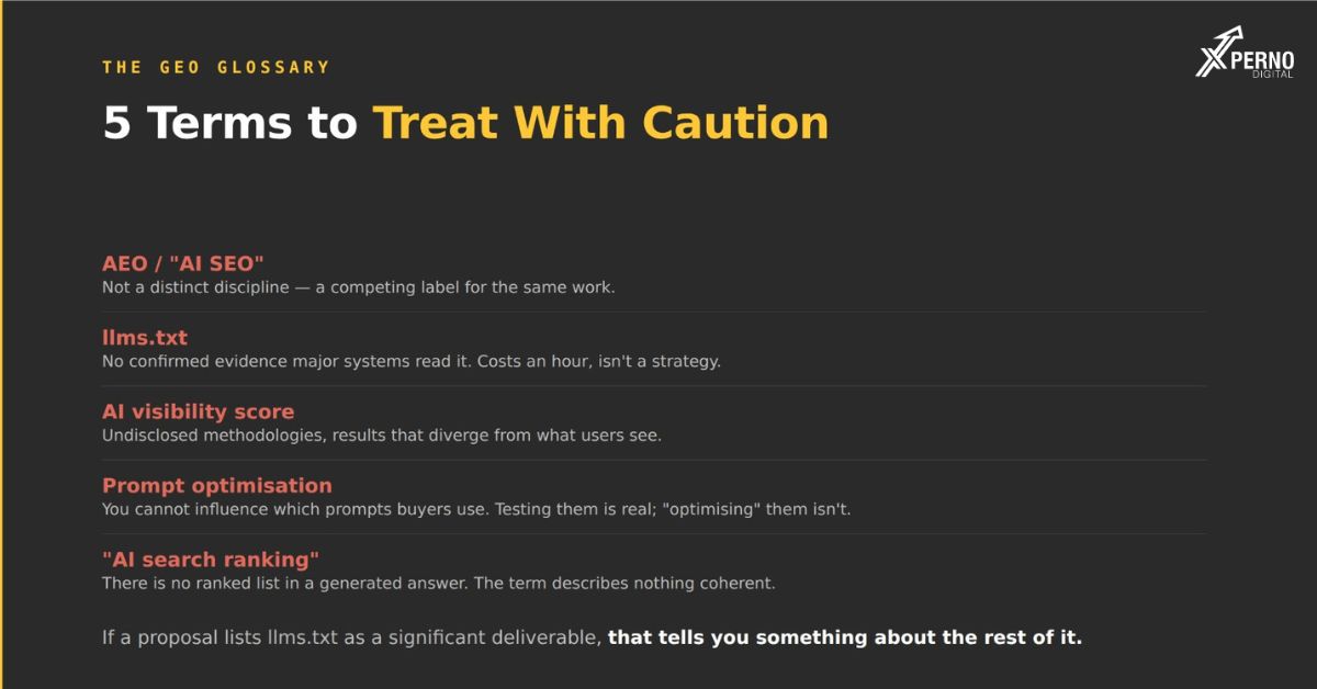 The GEO Glossary: 30 Terms B2B Marketers Need to Know