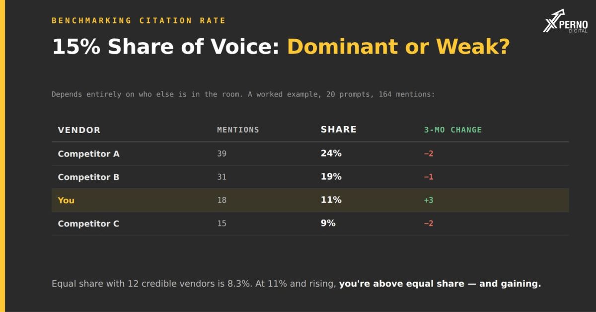 Benchmarking Your Citation Rate Against Competitors