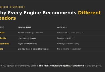 Why do AI engines give different answers to the same question
