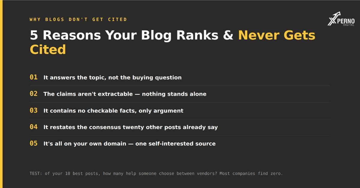 Why Most SaaS Blogs Rank Fine and Get Retrieved Never