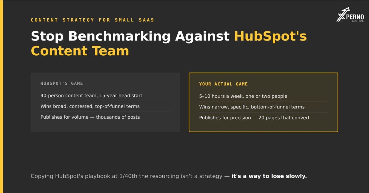 Why doesn't the enterprise content playbook work for small teams?
