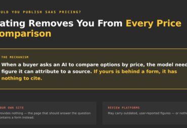 Should you publish your SaaS pricing
