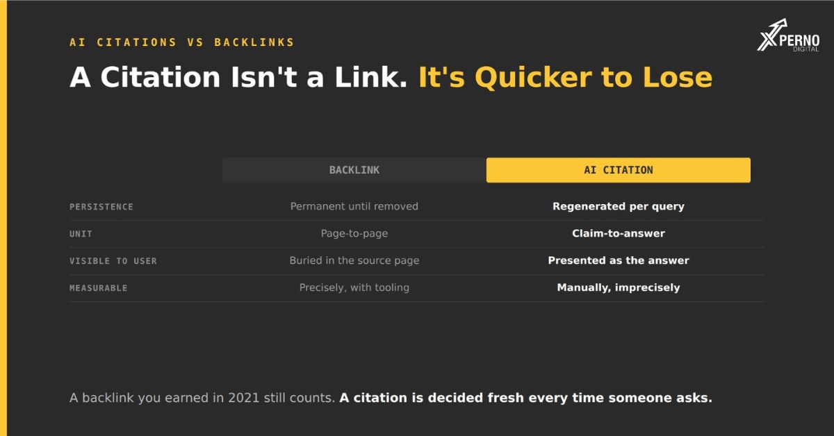 What Is an AI Citation and Why It Matters More Than a Backlink