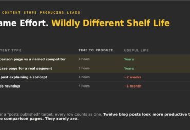 Why isn't our content producing leads?